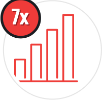 Faster Organic Growth